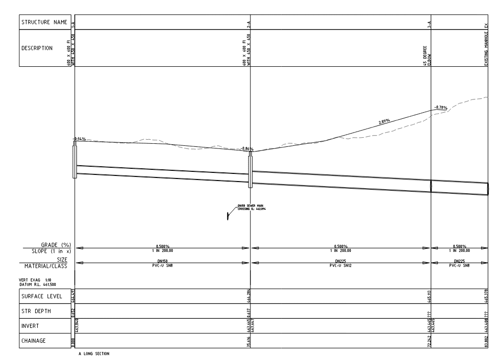 Stormwater - Pratten Street